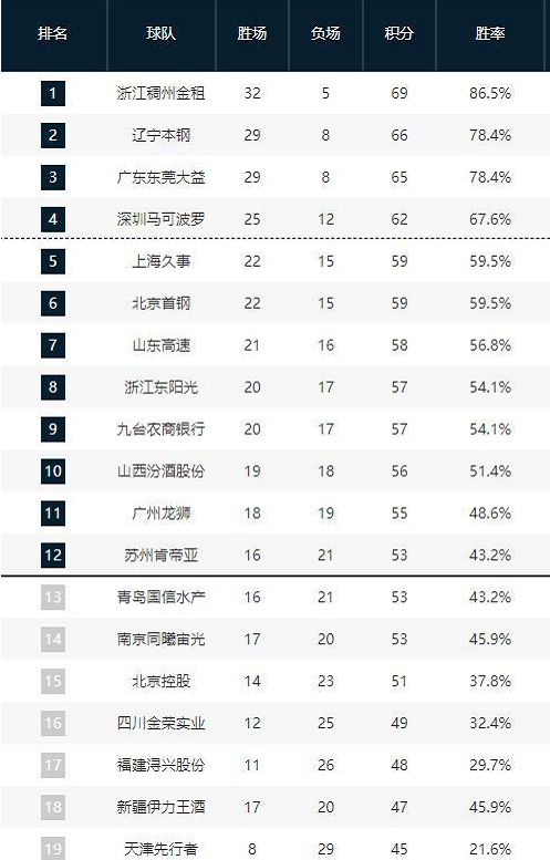 给曼城制造