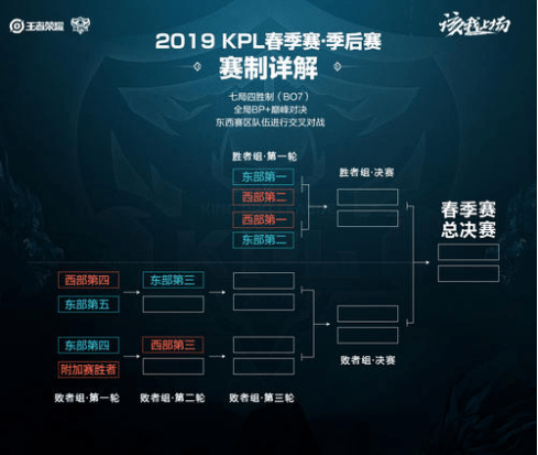 最新的战术 最新的战术