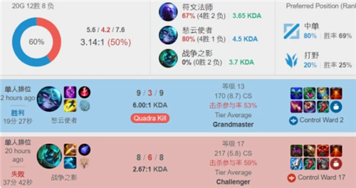 几名球员同 几名球员同